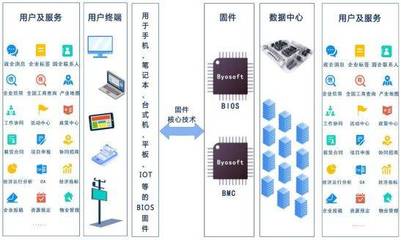 科創(chuàng)板“信息傳輸、軟件和信息技術服務業(yè)”企業(yè)深度解析 聚焦軟件服務