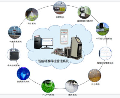 匯金海 新型農業(yè)物聯網引領現代農業(yè)技術軟件服務