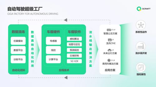 安全鑄就發展紅線，輕舟智航再獲巨頭投資，以城市自動駕駛與教育軟件服務雙輪驅動未來